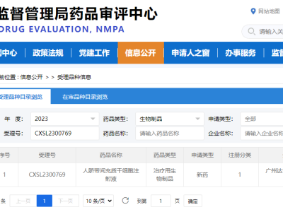 達(dá)博生物1類生物制品“人臍帶間充質(zhì)干細(xì)胞注射液”臨床IND申請(qǐng)獲國(guó)家藥監(jiān)局受理
